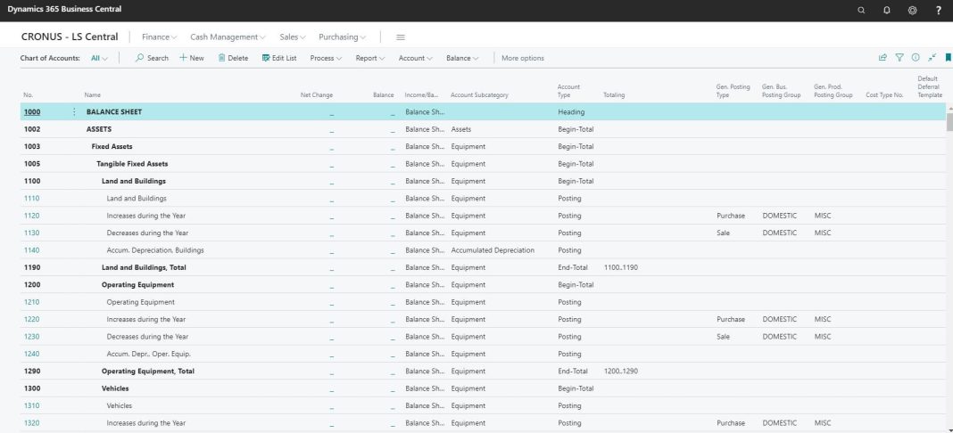Chart of Accounts in Business Central / NAV
