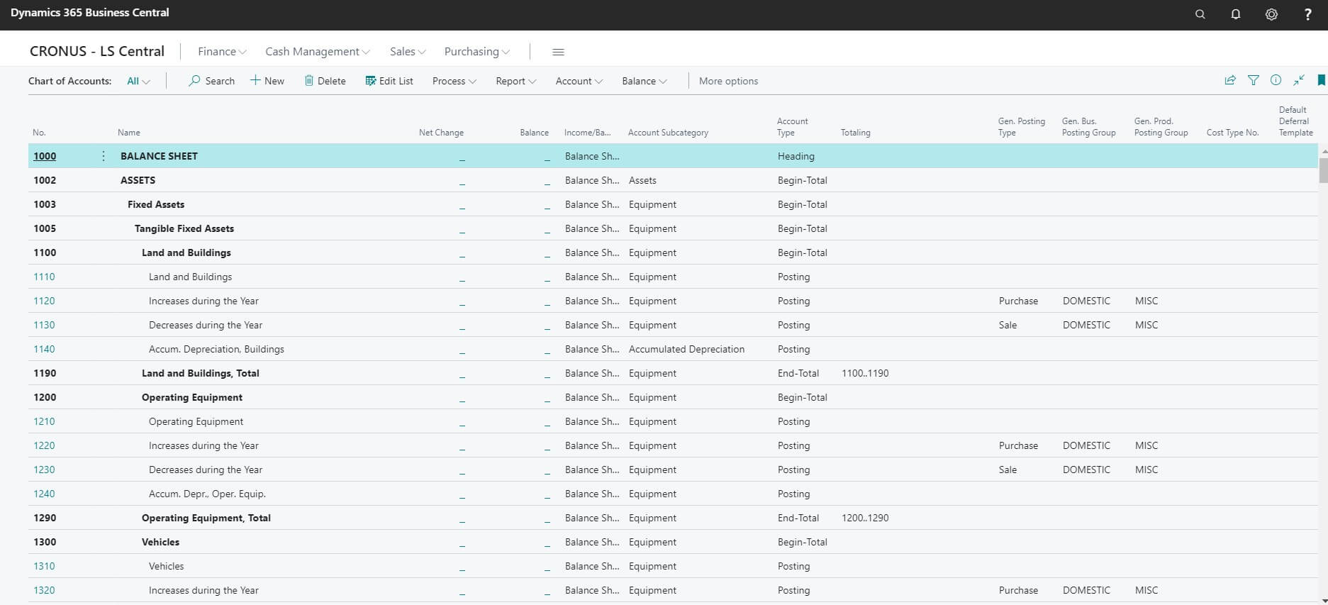 Chart of Account in Business Central Chart of Account Sample in Business Central ERP