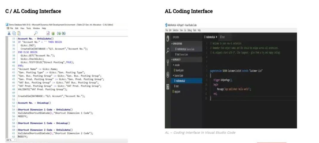 Top 15 Difference in C/AL vs AL Coding