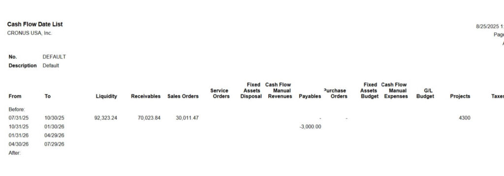 Cash flow report date list sample result in Business Central