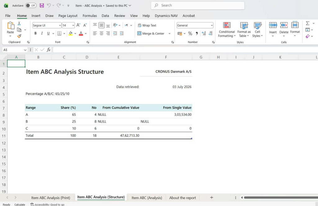 Item ABC Analysis Excel report result Sample