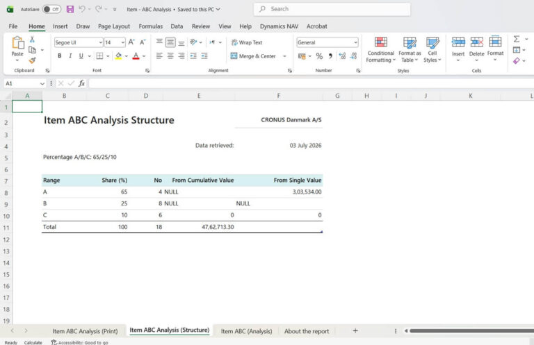 Item ABC Analysis Excel report result