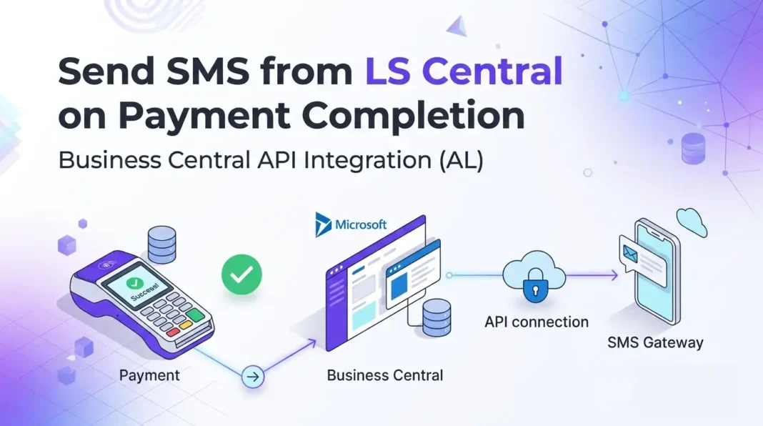 Send SMS from LS Central on Payment Completion: A Business Central API Integration (AL) LS Central SMS API Integration