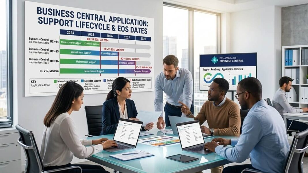 Business Central End of Support: Lifecycle Dates for Every Version Business Central end of support dates lifecycle timeline