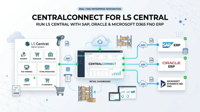 entralConnect for LS Central retail dashboard integrating with SAP ERP, Oracle ERP, and Microsoft Dynamics 365 FNO through secure real-time APIs, illustrating bi-directional data flow for inventory, sales, and financial data in an enterprise cloud environment.